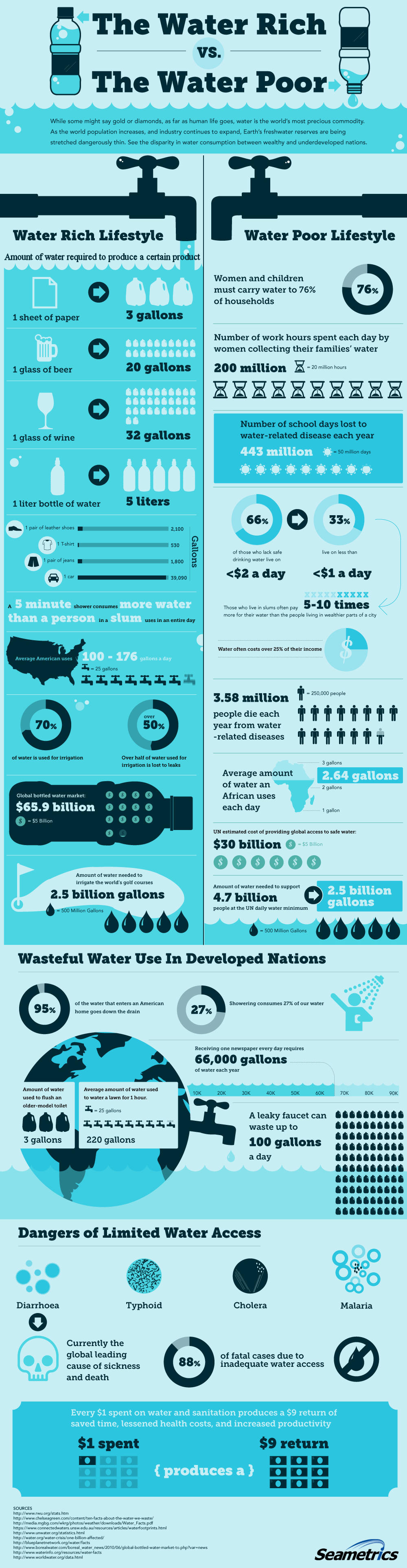 infographic